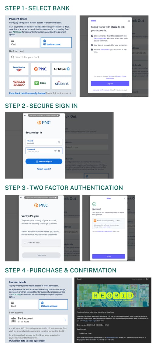 Step-by-step ACH login guide