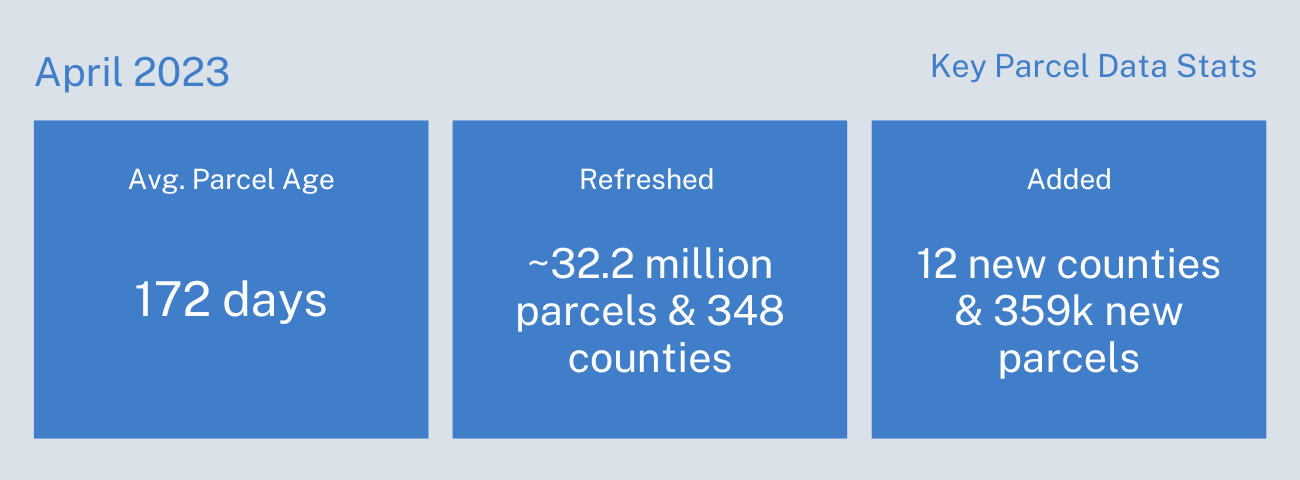 Key parcel data stats April 2023