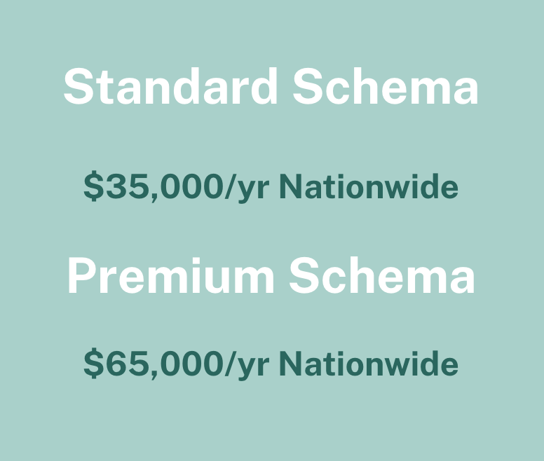 Standard Schema Pricing is $35,000/yr nationwide, and Premium Schema is $65,000/year nationwide