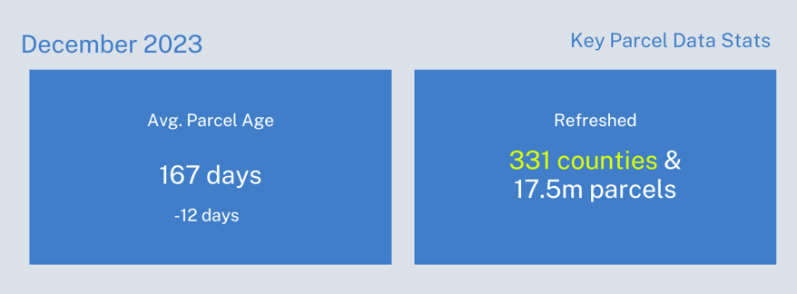 dec-stats