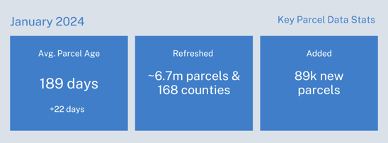 January 2024 key parcel stats