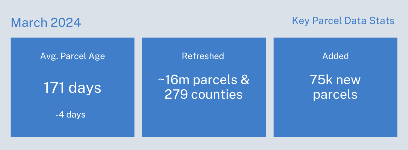 mar2024-stats