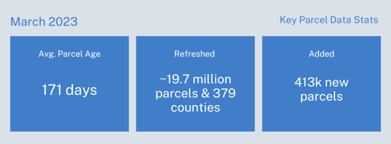 March 2023 Key Parcel Data Stats