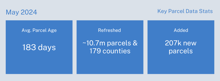 may2024-stats