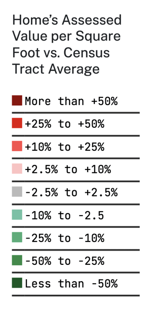 Assessment gauge score ranges: